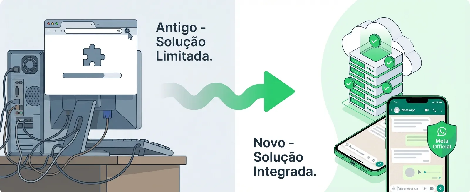 Evolucao de extensao de navegador para plataforma cloud